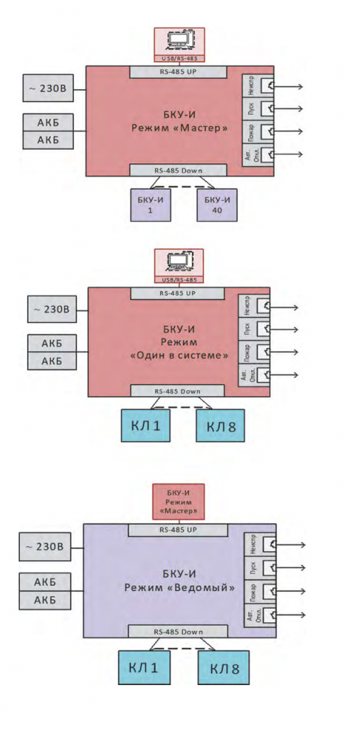 Схема БКУ-И.png